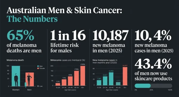 Australian man and skin cancer